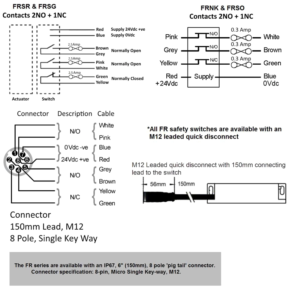 Magnetic Coded Safety Switches Non-Contact