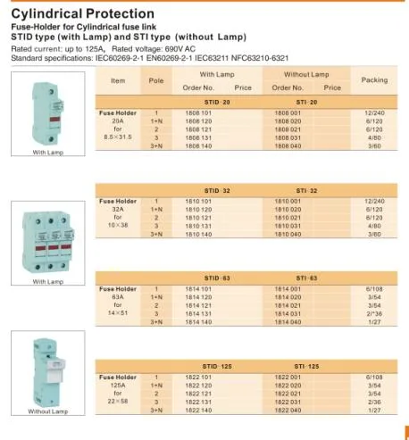 Cylindrical Plastic Low Voltage DIN Rail Mounting Fuse Holder for 10X38 14X51 22X58 Fuse Link